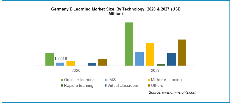 eLearning industry solutions