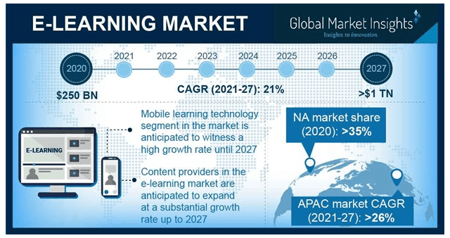 elearning market