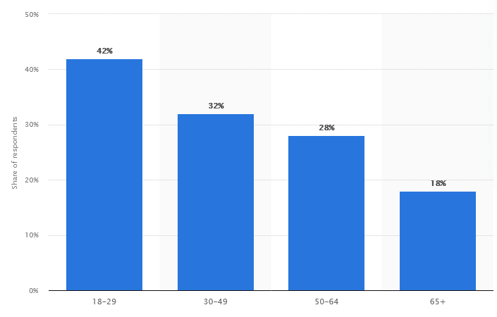 ebook share of responders