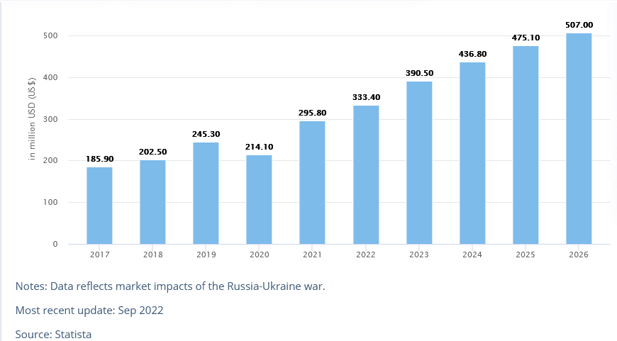 revenue from travel mobile apps