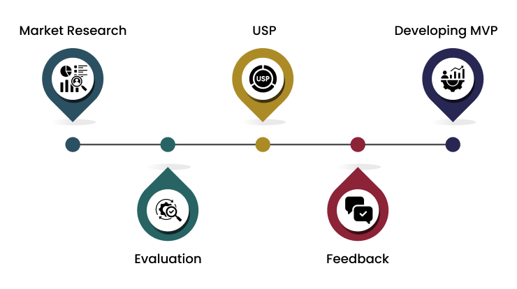 How To Develop A Rideshare App