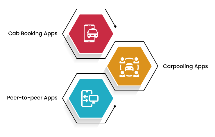 Three Types of Ridesharing Apps
